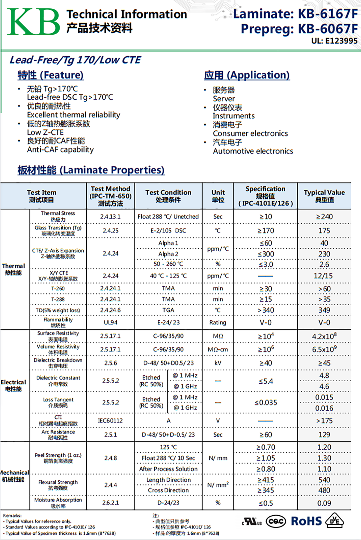 KB-61672 (၂)၊