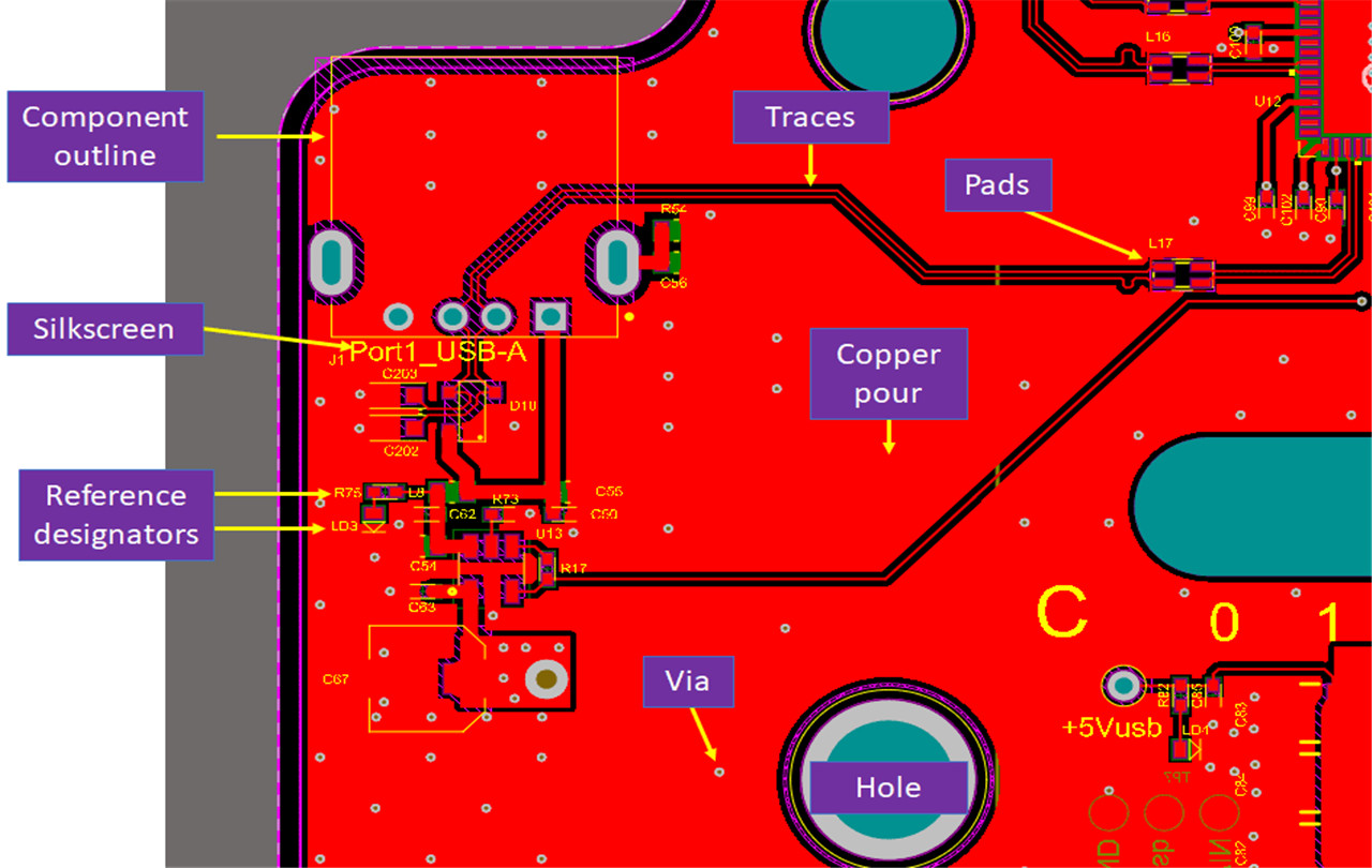 Kalmomin Zane na PCB Ya Kamata Ku Sani