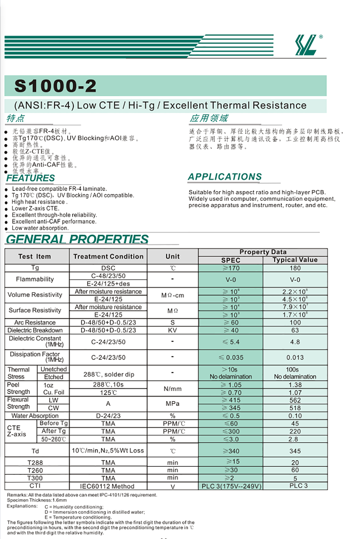 I-S1000-2-1