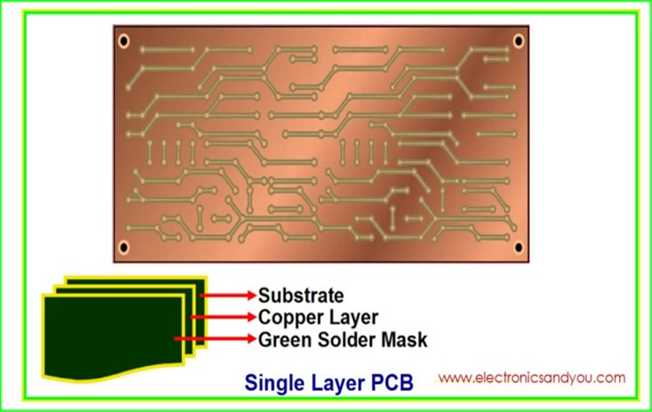 Bir qatlamli va ko'p qatlamli PCBlar - ular qanday farq qiladi (2)