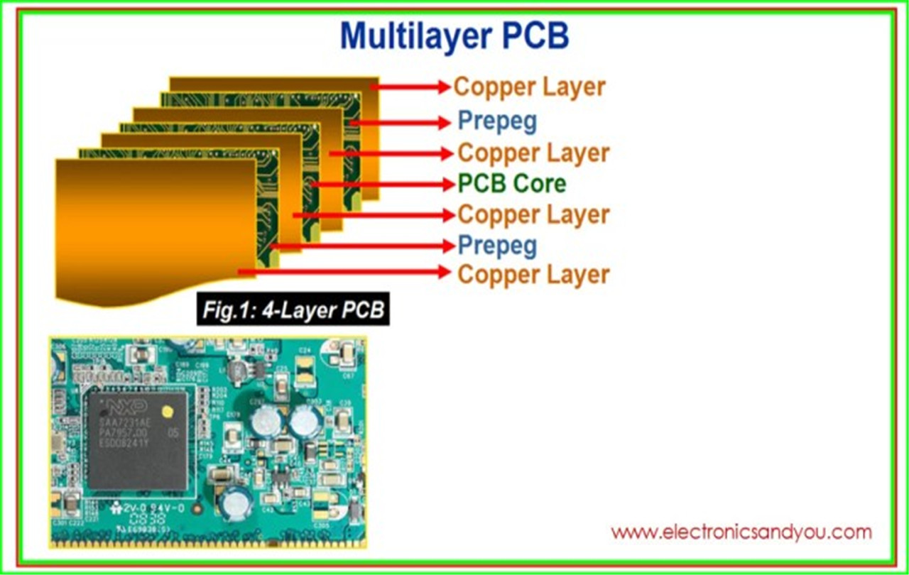 Enkeltlags vs flerlags PCB - Hvordan skiller de seg (3)