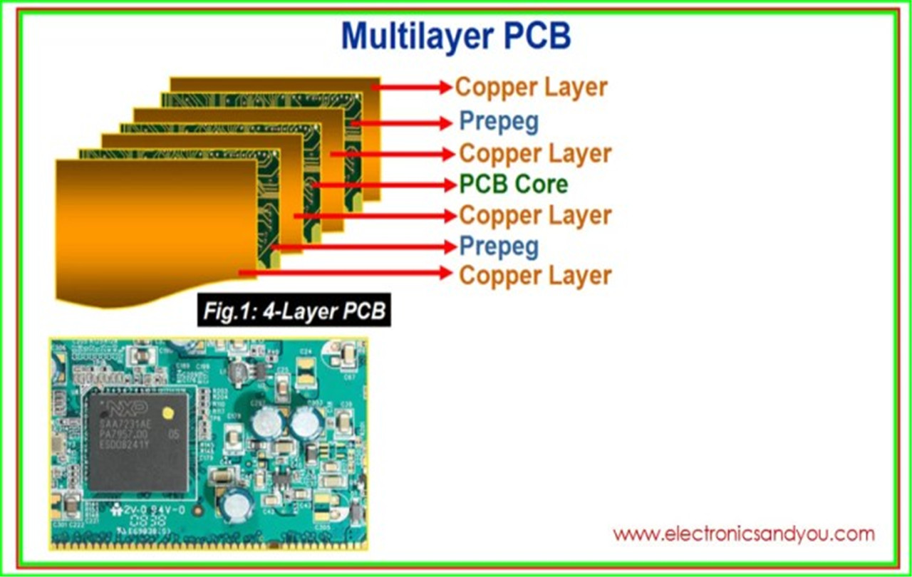 Single-Layer vs. Multi-Layer Leiterplatten – wie unterscheiden sie sich (3)